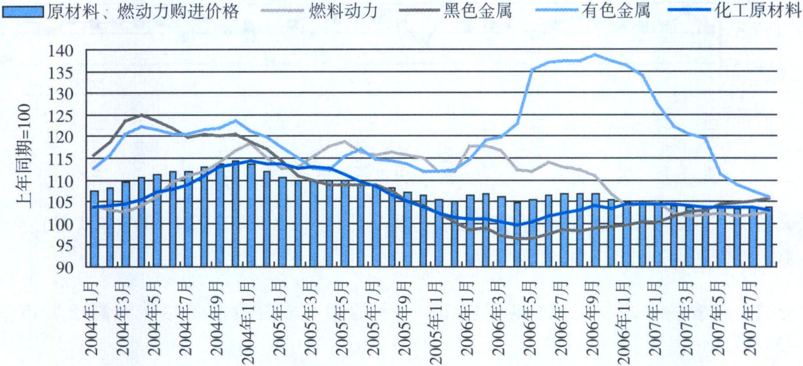 (一) 主要物价指标的变动态势